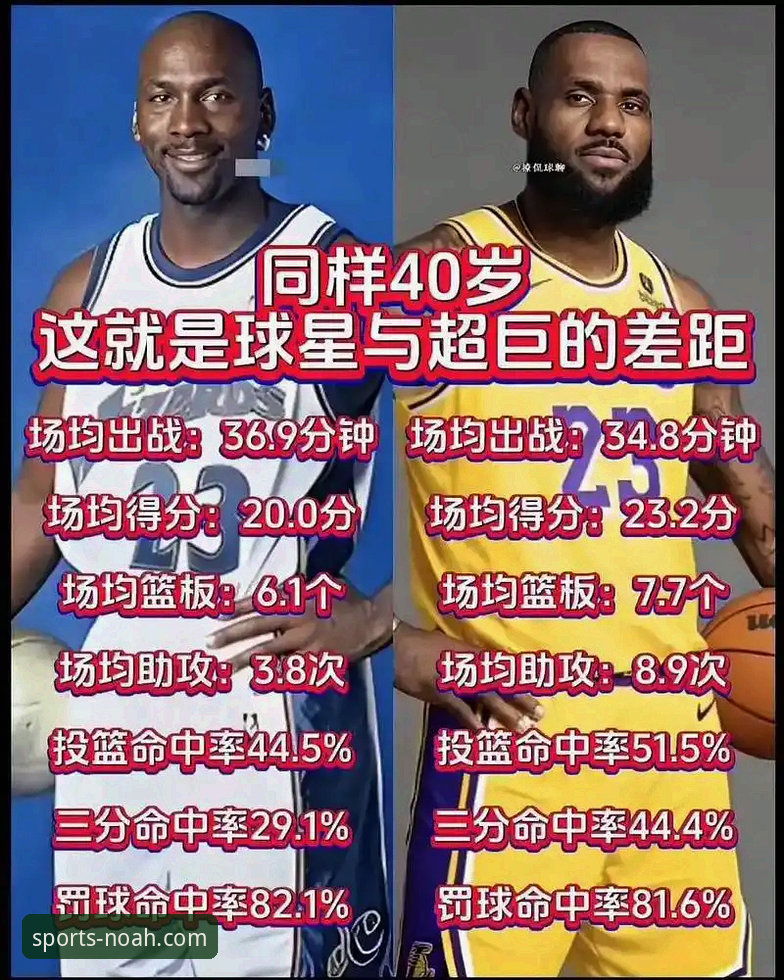 安东尼钦点MVP vs 历史级对比：亚历山大能否比肩乔丹与詹姆斯？